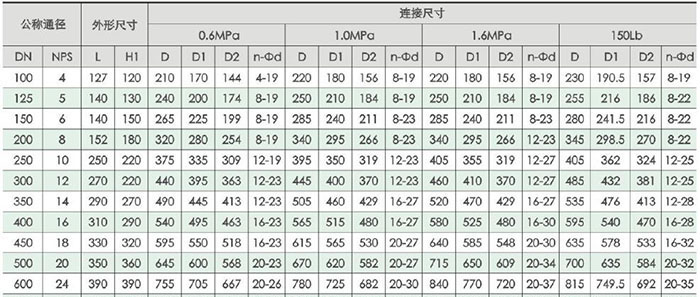 蝶阀连接尺寸表资料,收藏起来