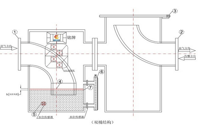 SWGZ-IV水位自控式水封阻火器1.jpg