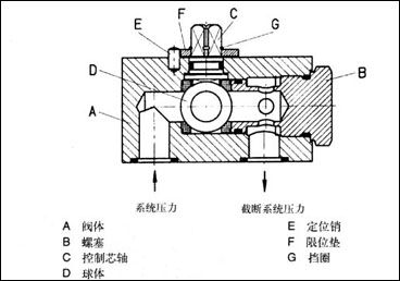 KHP（PKH）-20-1214-06X手动板式高压球阀.jpg