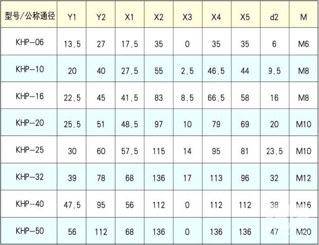 KHP（PKH）-20-1214-06X手动板式高压球阀2.jpg