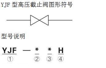 YJF型高压截止阀.jpg