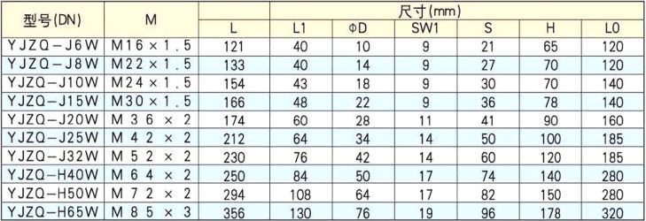 YJZQ-J40W手动外螺纹带焊接管液压高压球阀.jpg