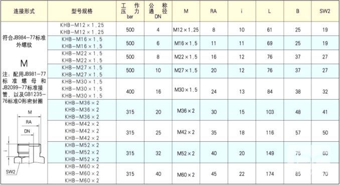 YJZQ-J20W手动外螺纹液压高压球阀.jpg