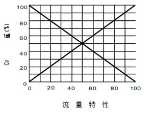 HTD气动三通分流调节阀.jpg