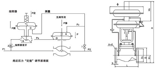 V230-V231－D12，D13自力式压力调节阀（带指挥器操作型）.jpg