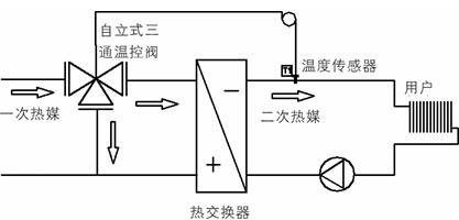 ZW型自力式温度调节阀.jpg