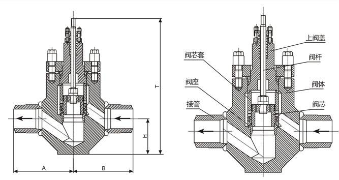 STB型锅炉给水气动调节阀.jpg