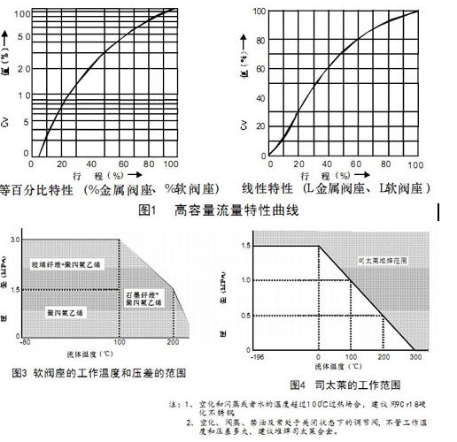 HTSW波纹管密封气动单座调节阀.jpg