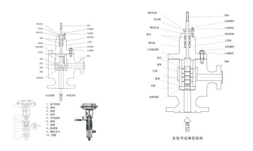 ZMAS、ZMBS型气动薄膜角式高压调节阀.jpg