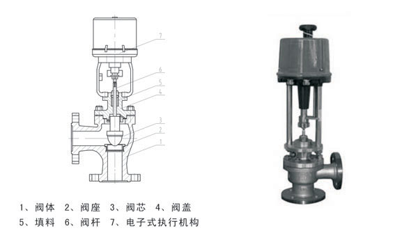 ZDLSP型电子式电动角形单座调节阀.jpg