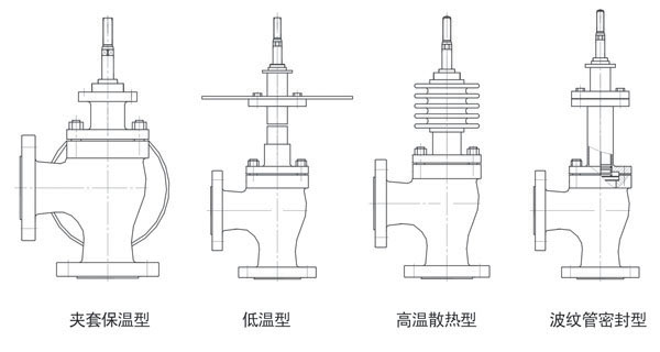 ZDLSP型电子式电动角形单座调节阀2.jpg