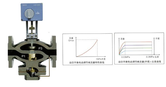 DZLM-16动态平衡电动调节阀.jpg