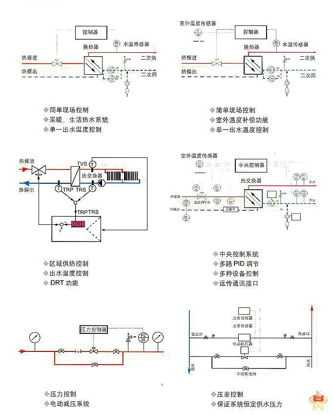 DWPD蒸汽用进口电动调节阀2.jpg