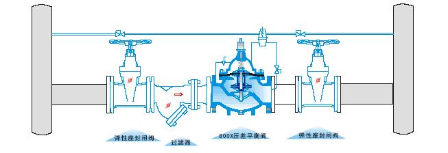 800X压差旁通平衡阀.jpg