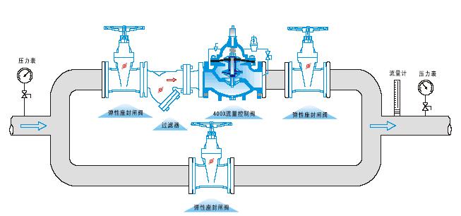 400X流量控制阀.jpg