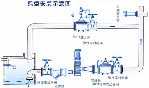 ZYA9000型气囊活塞式水锤吸纳器2.jpg