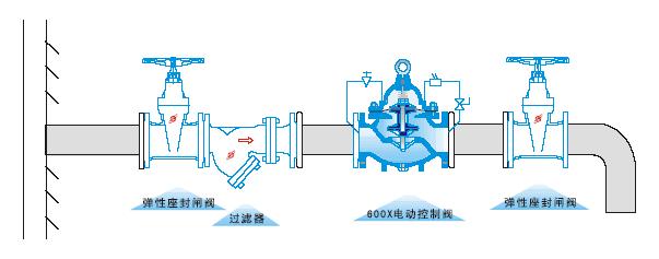 600X水力电动控制阀.jpg