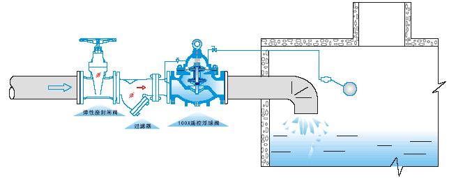100X遥控浮球阀.jpg