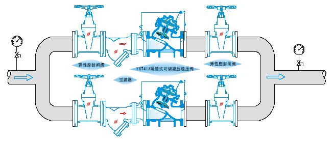 YX741X可调式减压稳压阀.jpg