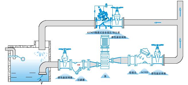 AX742X安全泄压持压阀.jpg