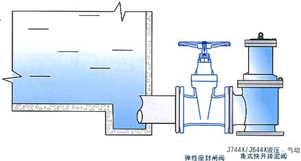 J744X液压角式快开排泥阀2.jpg