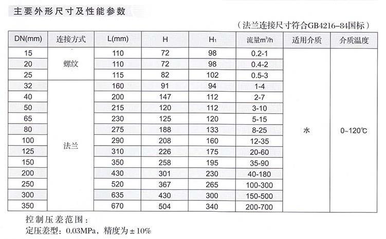 ZYC自力式压差控制阀2.jpg