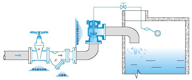 H142X液压水位控制阀.jpg
