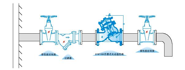 J145X活塞式电动遥控阀.jpg