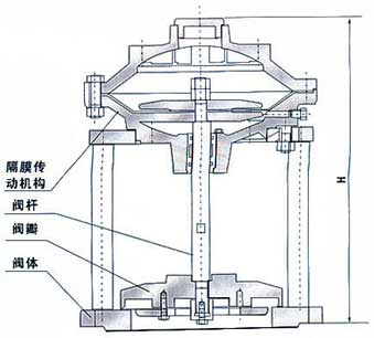 JM742X型隔膜式池底卸泥阀.jpg