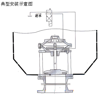 JM742X型隔膜式池底卸泥阀2.jpg