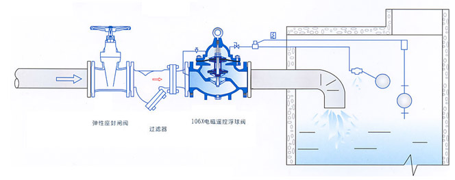 106X电磁遥控浮球阀2.jpg