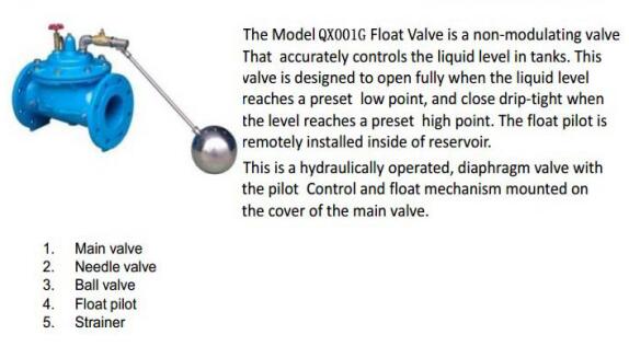 QX001G增强型浮球阀.jpg