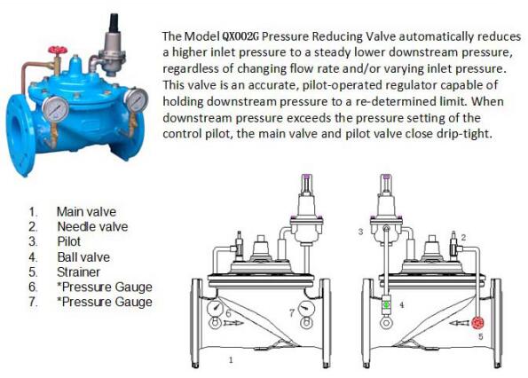 QX002G增强型减压阀.jpg