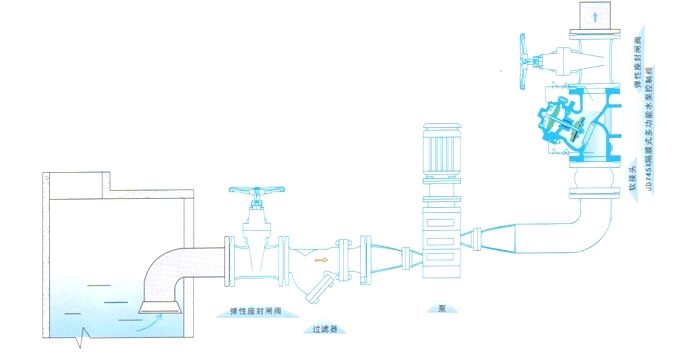 JD745X多功能水泵控制阀.jpg