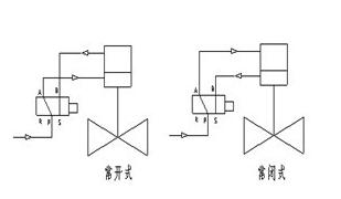 ZSPQ-25P 氧气切断阀.jpg