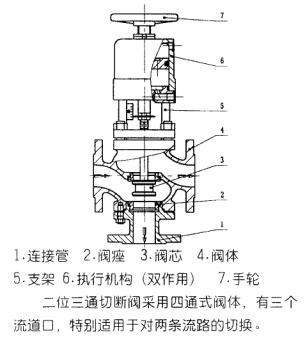 ZSQP气动活塞式切断阀.jpg