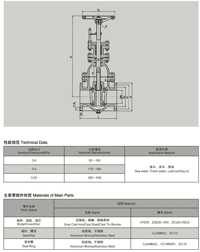 A型、AS型船用法兰铸铁闸阀.jpg