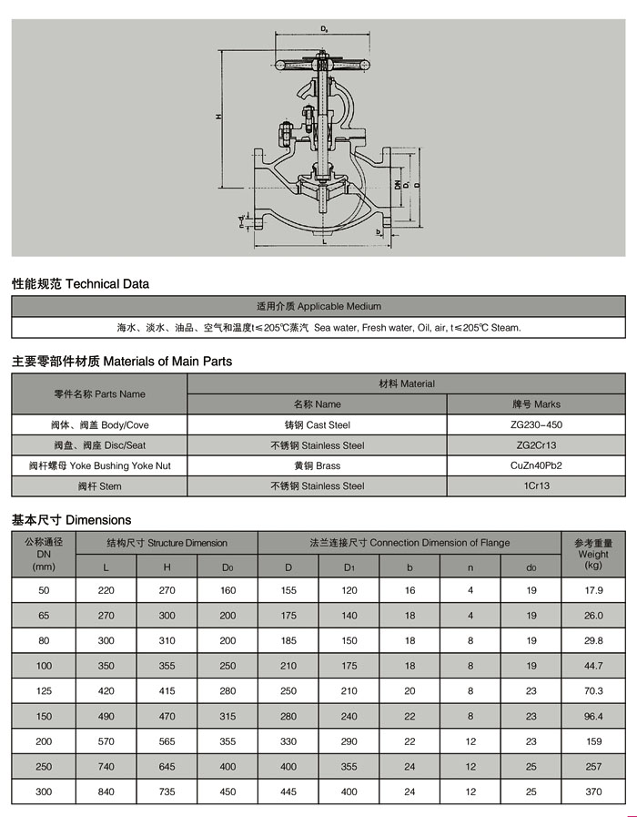 F7319船用铸钢法兰直通截止阀.jpg