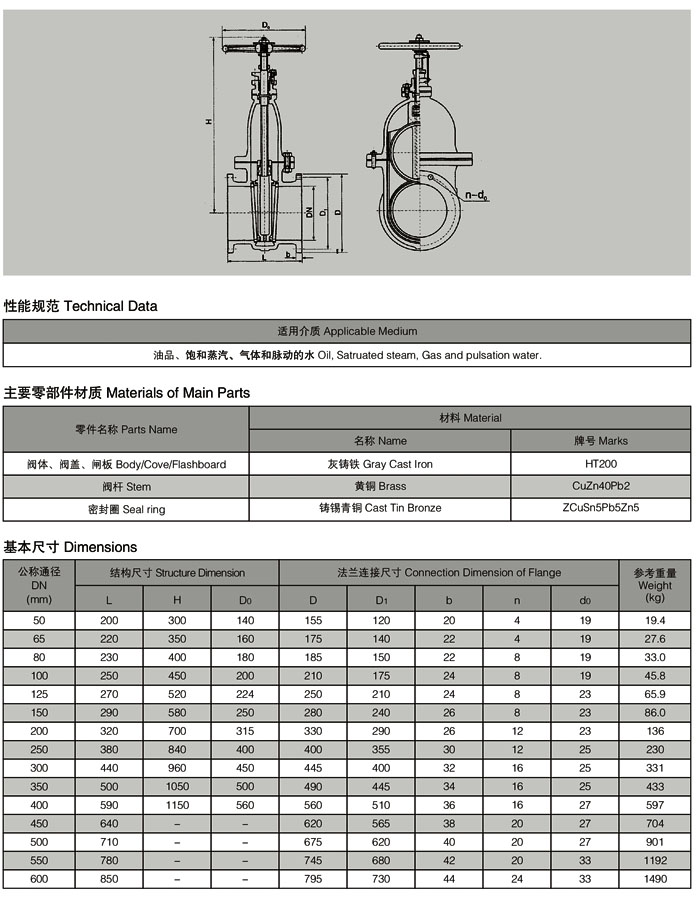 F7364船用法兰铸铁闸阀.jpg