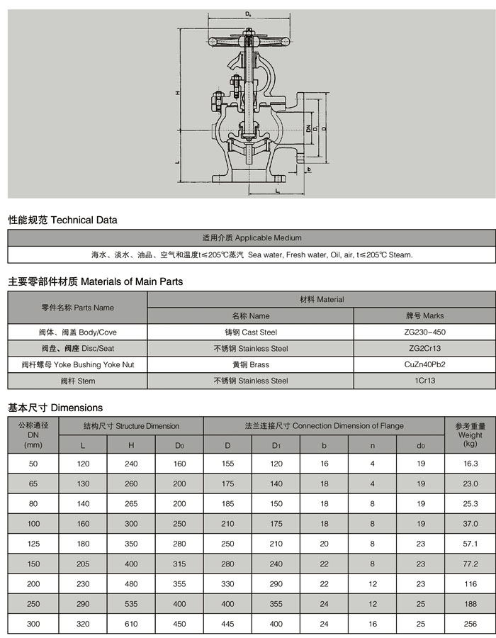 F7320船用铸钢法兰直角截止阀.jpg