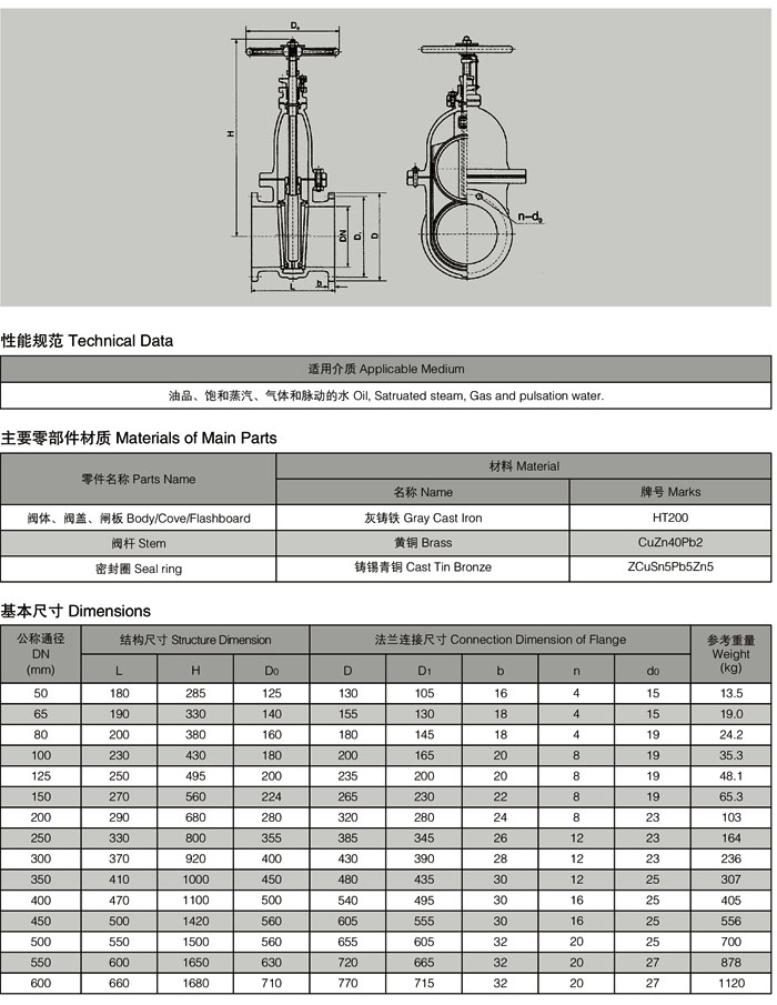 F7363船用法兰铸铁闸阀.jpg