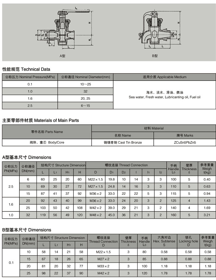 A型、B型船用外螺纹青铜泄放旋塞阀.jpg