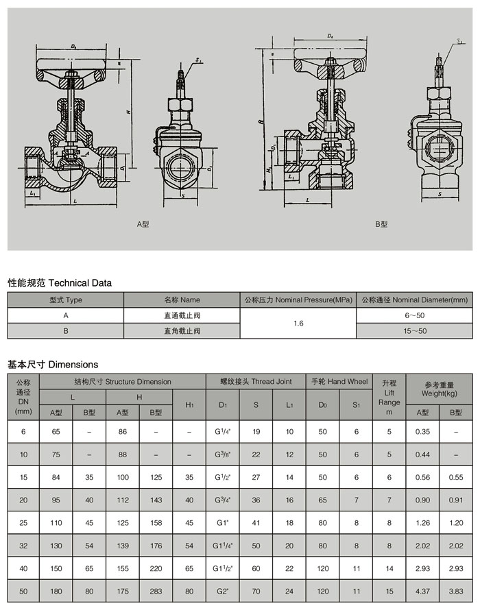 A型、B型船用内螺纹青铜截止阀2.jpg