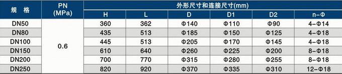 QHXF-2000全天候防冻呼吸阀2.jpg