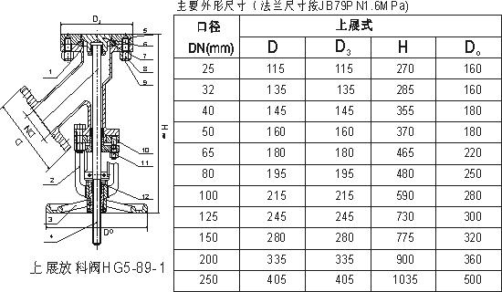 HG5-89-1上展式放料阀.jpg