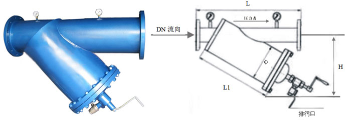 SLVY带压力表手刷式过滤器.jpg