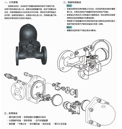 SF-WF杠杆浮球式蒸汽疏水阀.png