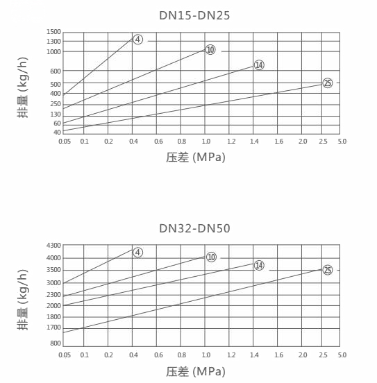 FT13H杠杆浮球式蒸汽疏水阀.png