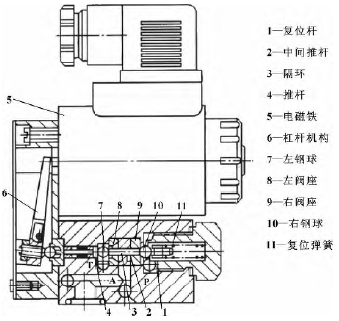 基于PWM控制的高速开关电磁球阀动态特性仿真分析