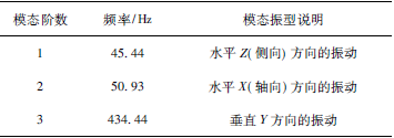 核二级电动截止阀抗震分析